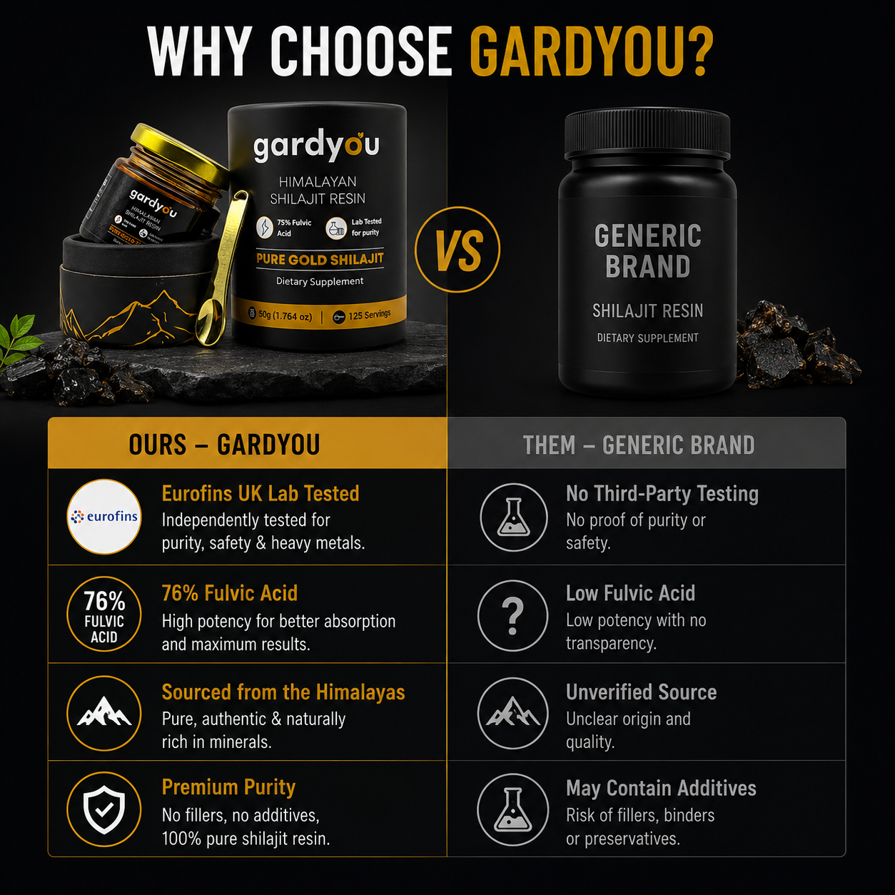 Pure Himaliyan Shilajit Resin by Gardyou High Strength Minerals - Essential, Healthcare