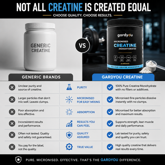 Gardyou Micronised Creatine Monohydrate 315g 63 Servings Unflavoured | UK Brand