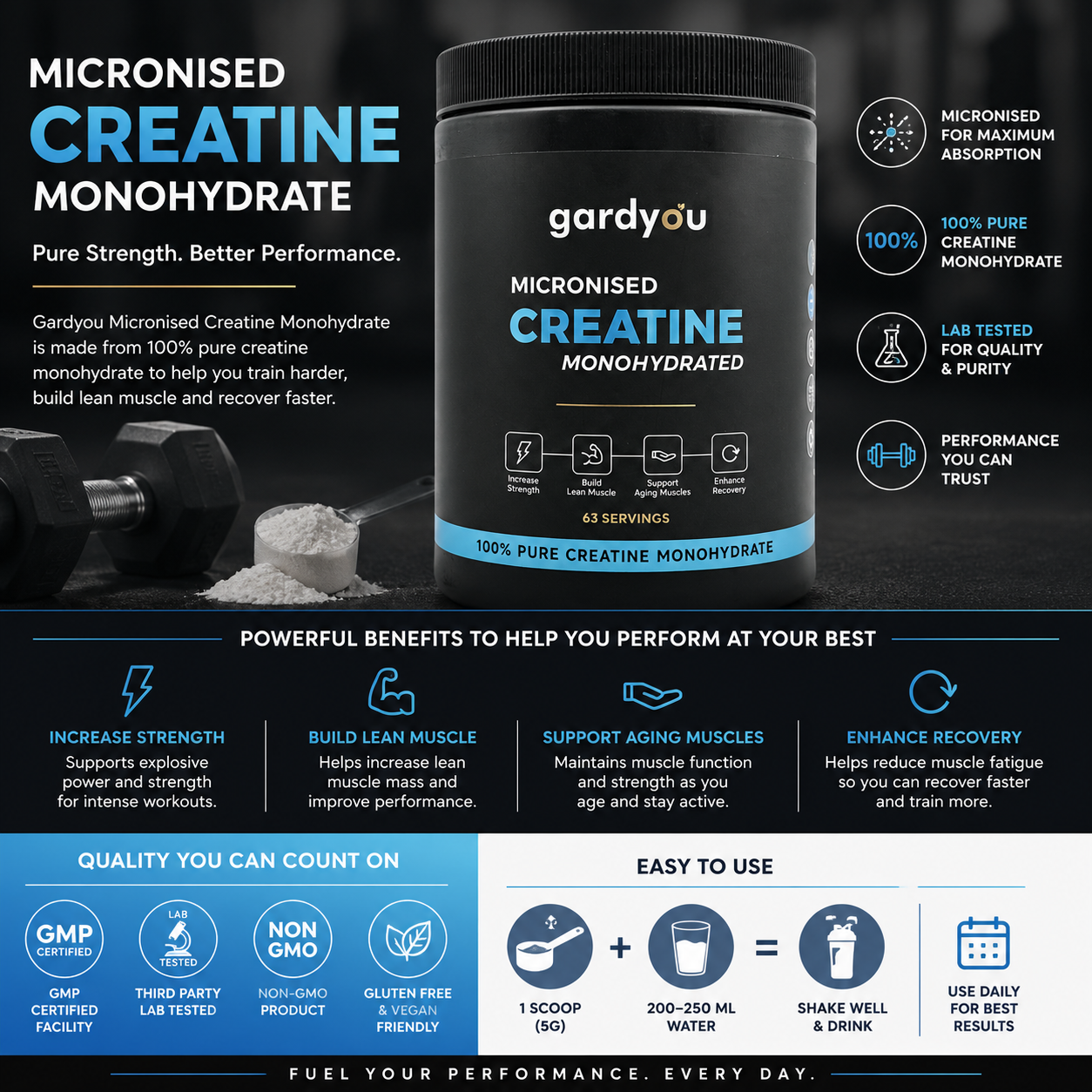 Gardyou Micronised Creatine Monohydrate 315g 63 Servings Unflavoured | UK Brand