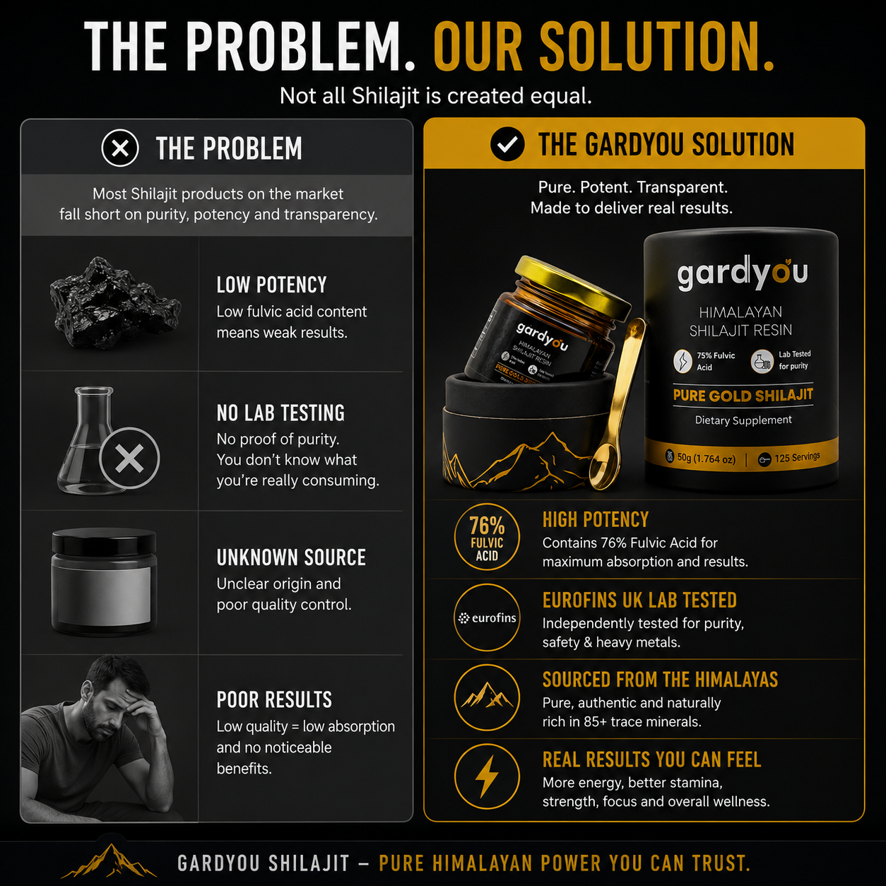 Pure Himaliyan Shilajit Resin by Gardyou High Strength Minerals - Essential, Healthcare