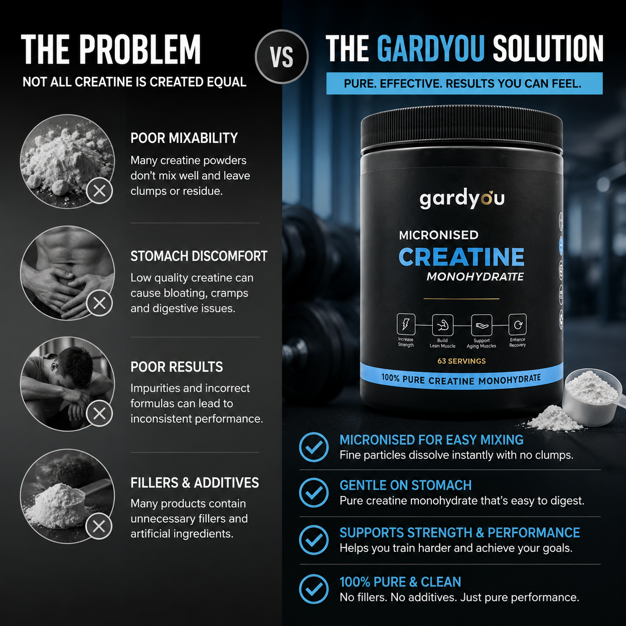Gardyou Micronised Creatine Monohydrate 315g 63 Servings Unflavoured | UK Brand